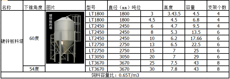 佰牧興鍍鋅板料塔詳細(xì)規(guī)格