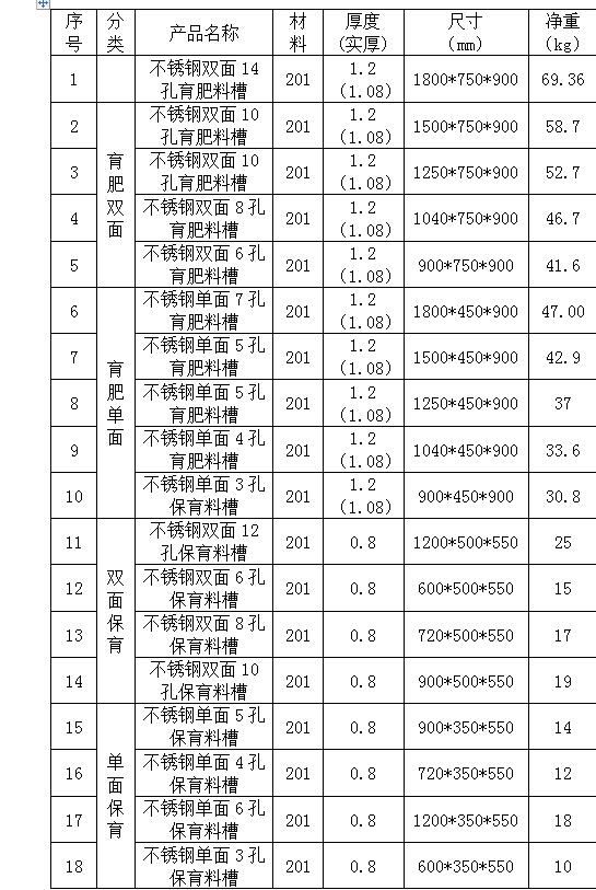 豬用料槽