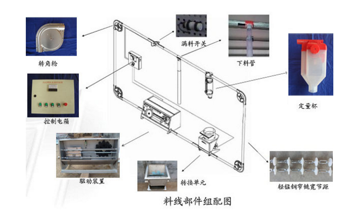 豬場塞片料線